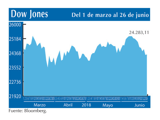 Dow Jones 26 6 (1)