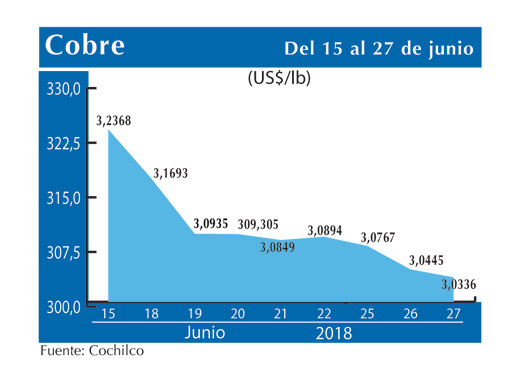 COBRE 27 6