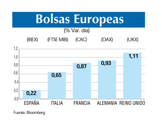 Bolsas europeas 27 6
