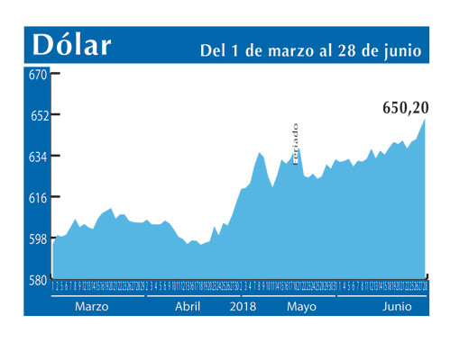 Dolar Interb 28 6