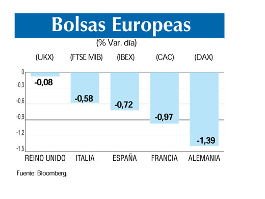 Bolsas europeas 28 6
