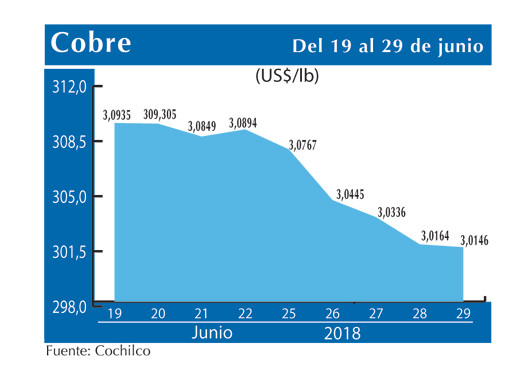 COBRE 29 6