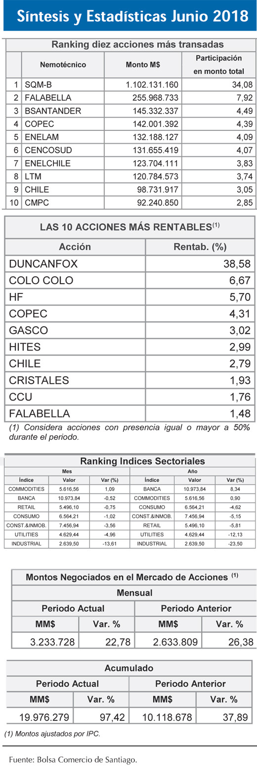 Ranking bolsa comercio