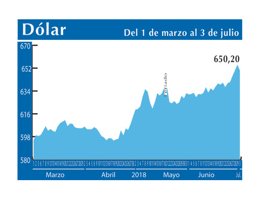 Dolar Interb 3 7