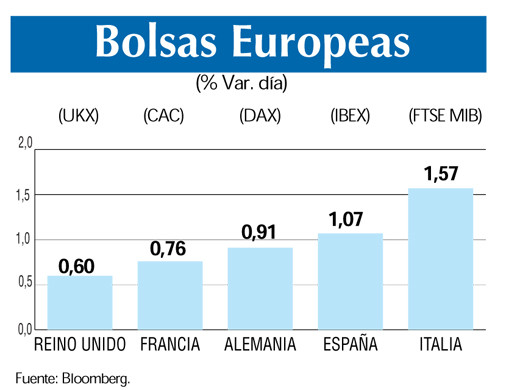 Bolsas europeas 3 7