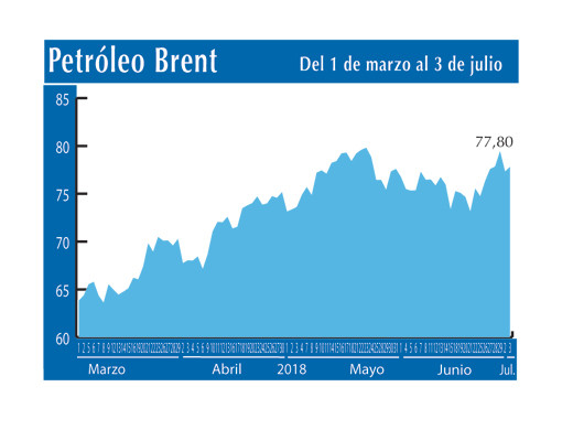 Petroleo Brent 3 7