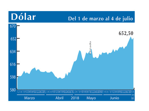 Dolar Interb 4 7