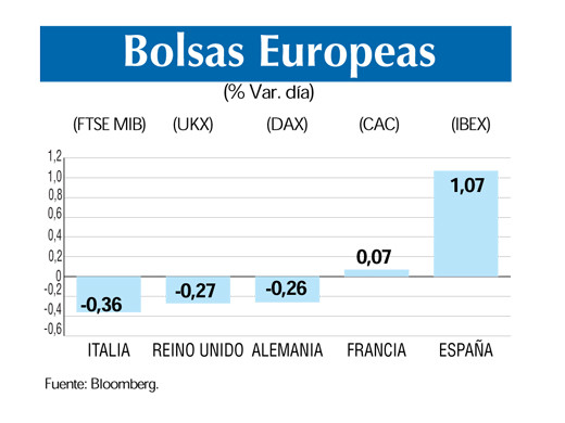 Bolsas europeas 4 7
