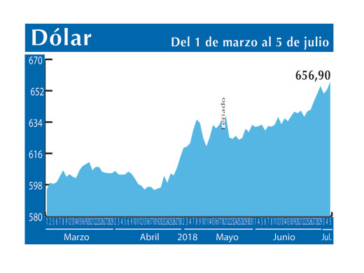 Dolar Interb 5 7
