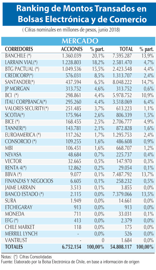 Rk consolidado Junio