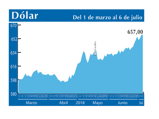 Dolar Interb 6 7