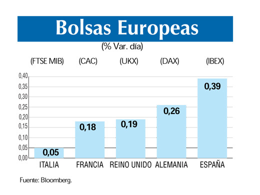Bolsas europeas 6 7