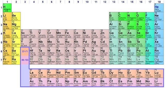 Ultimas tablas periodicas actualizadas