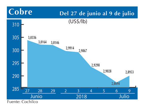 COBRE 9 7