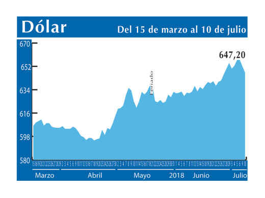 Dolar Interb 10 7 (1)