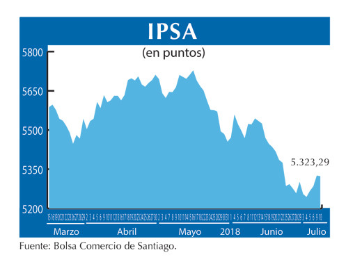 IPSA 10 7