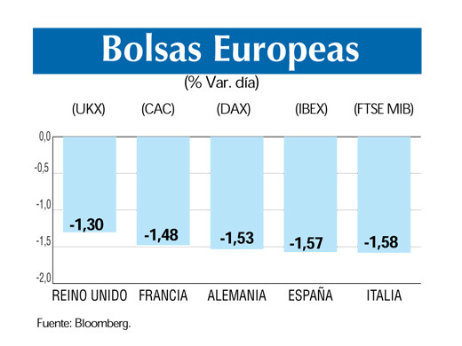 Bolsas europeas 11 7 (1)