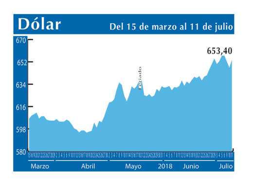 Dolar Interb 11 7 (3)