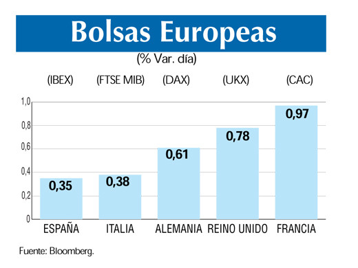 Bolsas europeas 12 7