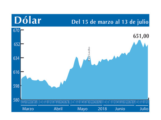 Dolar Interb 13 7