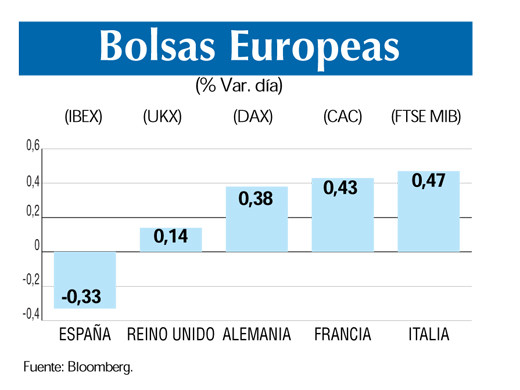 Bolsas europeas 13 7