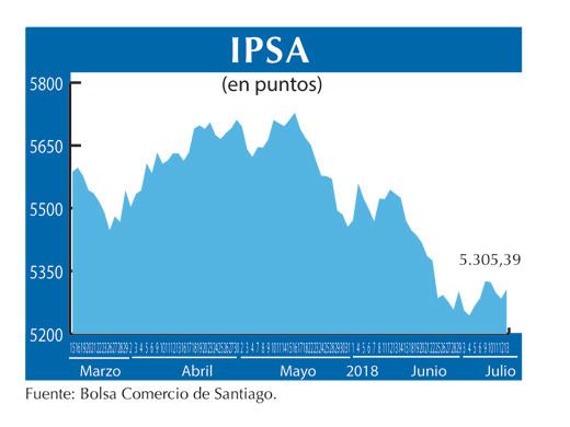 IPSA 13 7