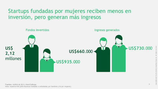 Startups mujeres