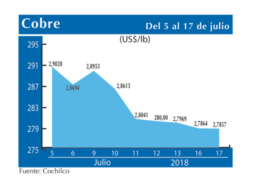 COBRE 17 7