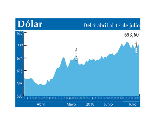 Dolar Interb 17 7