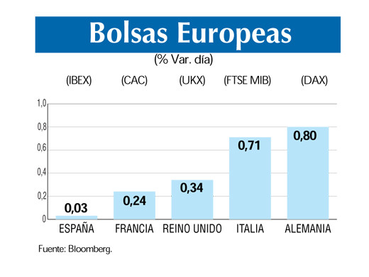 Bolsas europeas 17 7