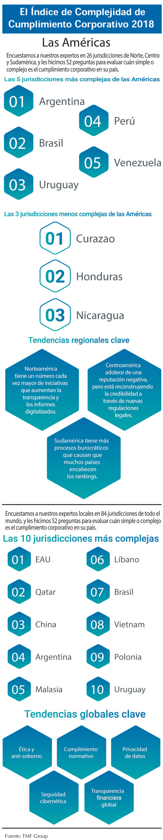 Indice complejidad