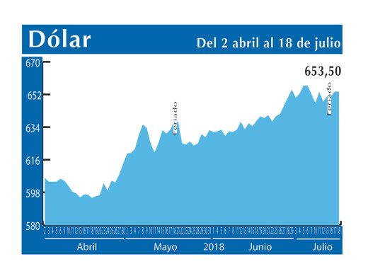 Dolar Interb 18 7