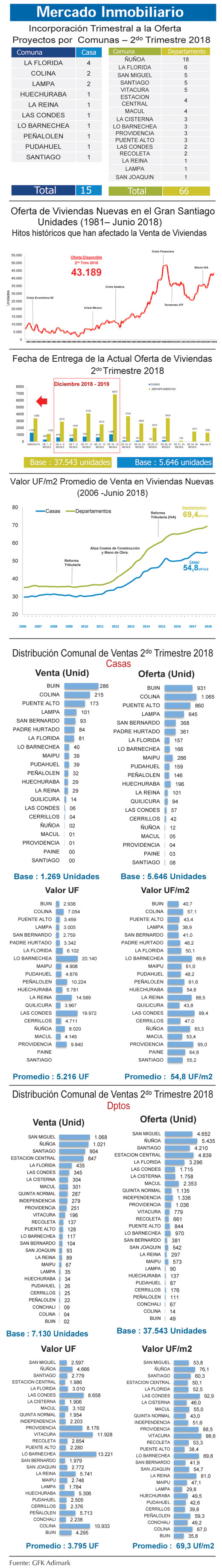 Reactivacion Inmobiliaria