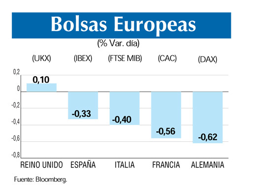 Bolsas europeas 19 7