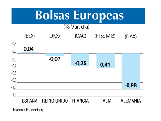 Bolsas europeas 20 7