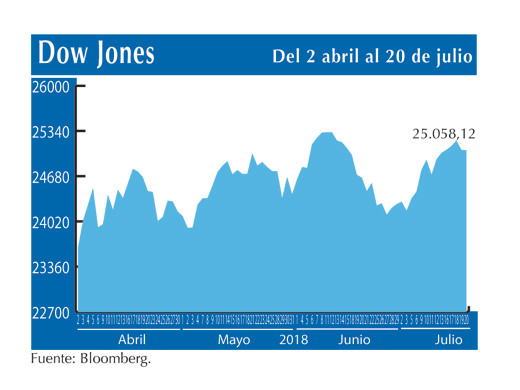 Dow Jones 20 7 (1)