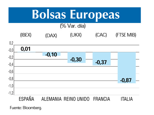 Bolsas europeas 23 7