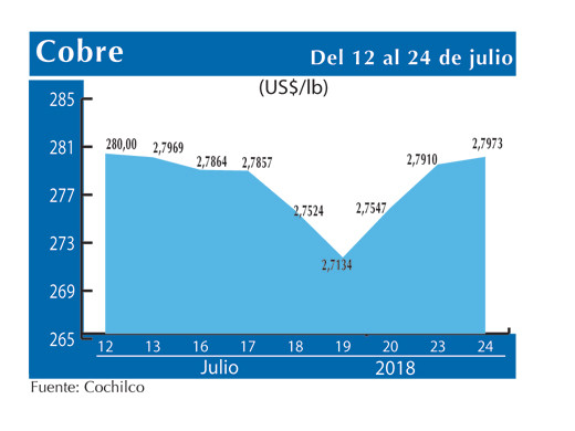 COBRE 24 7