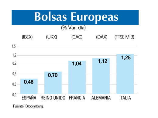 Bolsas europeas 24 7