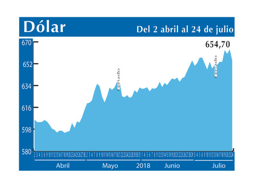 Dolar Interbancario 24 7 (1)