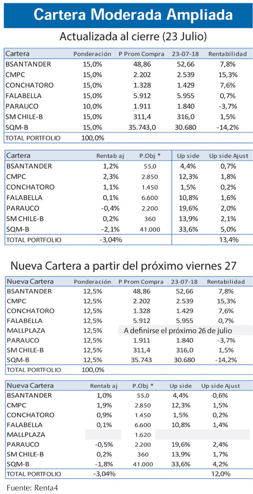 Cartera moderada ampliada