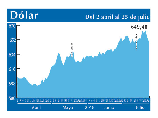 Dolar Interbancario 25 7