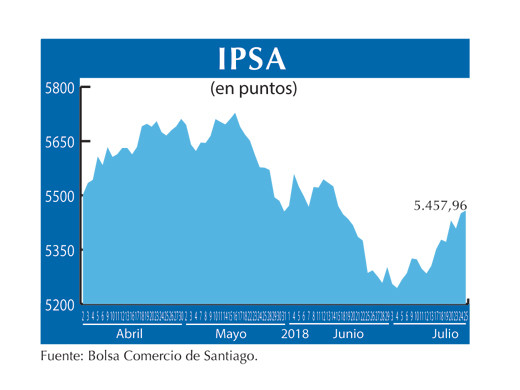 IPSA 25 7