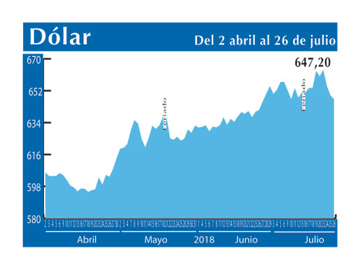 Dolar Interbancario 26 7
