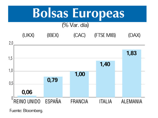 Bolsas europeas 26 7