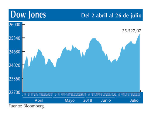 Dow Jones 26 7