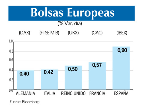 Bolsas europeas 27 7