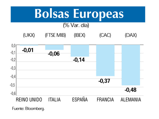 Bolsas europeas 30 7