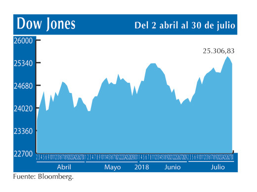 Dow Jones 30 7