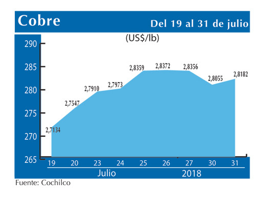COBRE 31 7